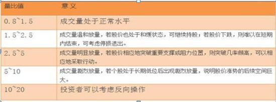 量比是什么意思（什么是量比，为什么选股一定要看量比？原来这样选股才能无半点偏差，一招一式轻松教你抓涨停）(图1)