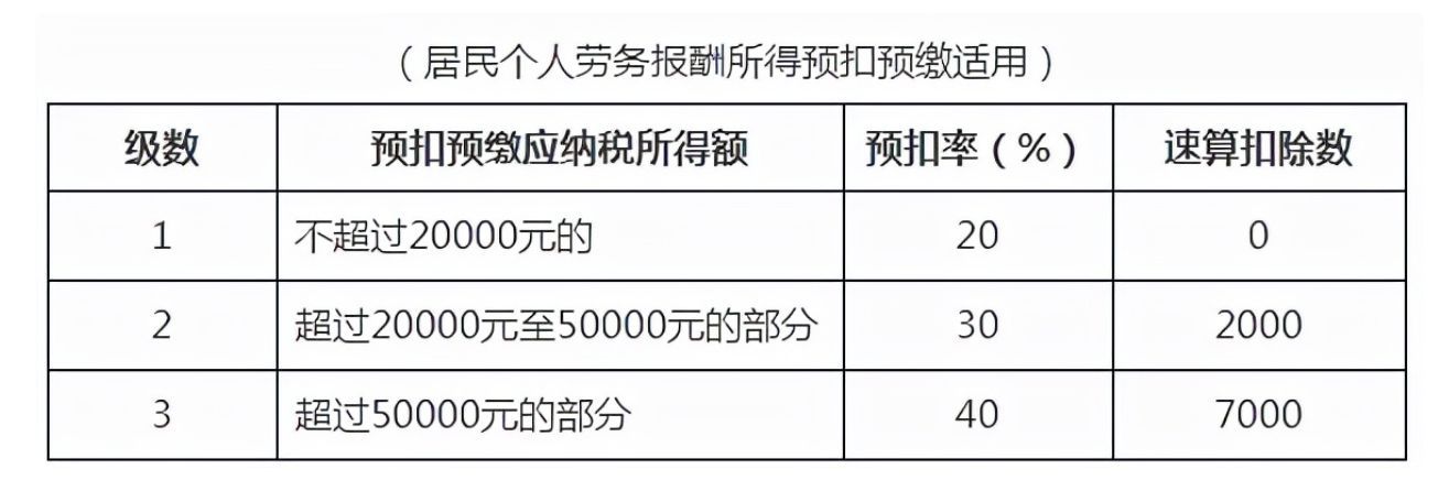 税务局代发票几个点（2024年，个人到税务大厅代开普票交多少税？这样税率仅1.56%）(图2)