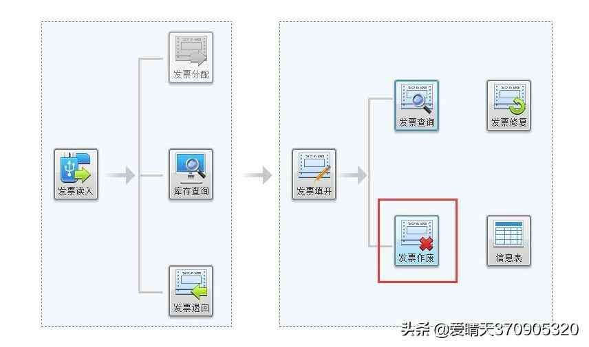 离线开票时间超限是什么意思（月末开票软件（金税盘版）需要注意这几点问题！）(图8)