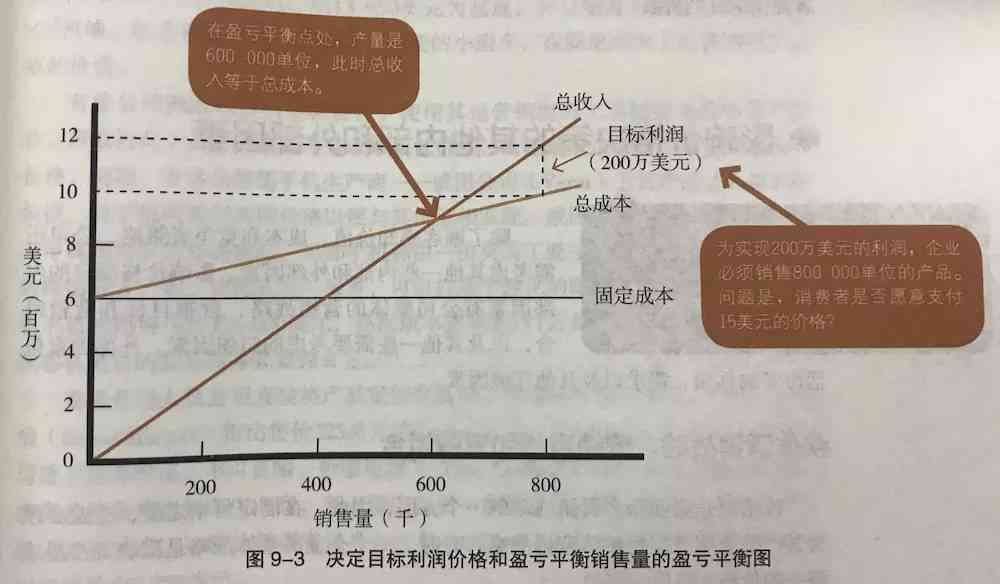 价格策略怎么写（有哪些好的定价策略？如何为产品制定合适的价格？）(图3)