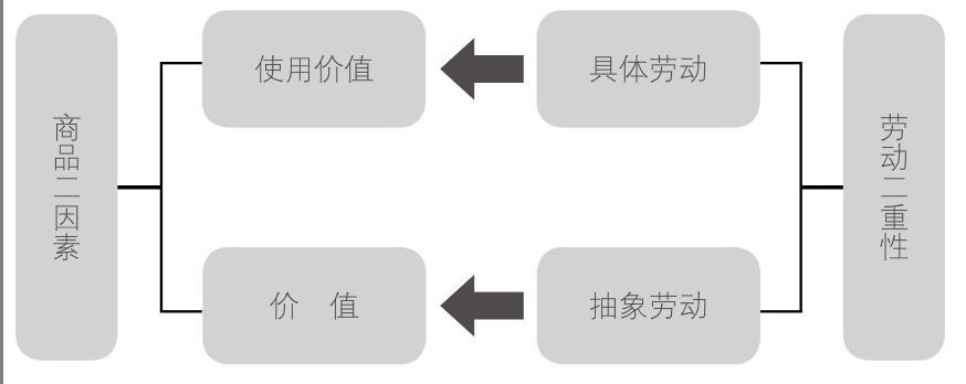 固定资本和不变资本（极简《资本论》笔记）(图6)