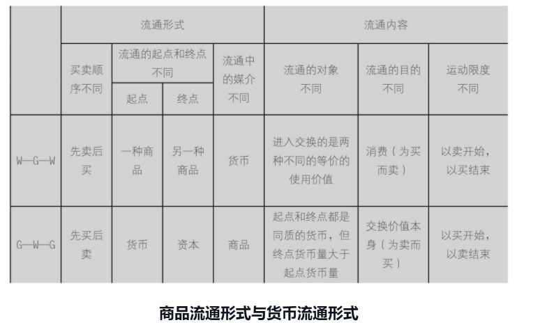 固定资本和不变资本（极简《资本论》笔记）(图12)