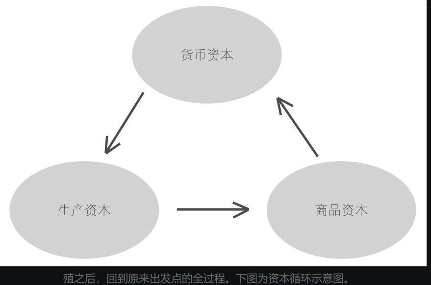 固定资本和不变资本（极简《资本论》笔记）(图14)