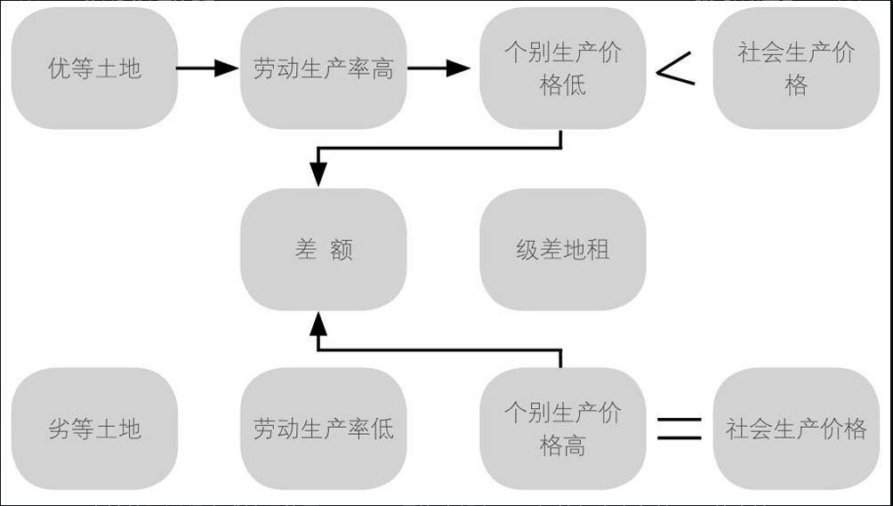 固定资本和不变资本（极简《资本论》笔记）(图15)