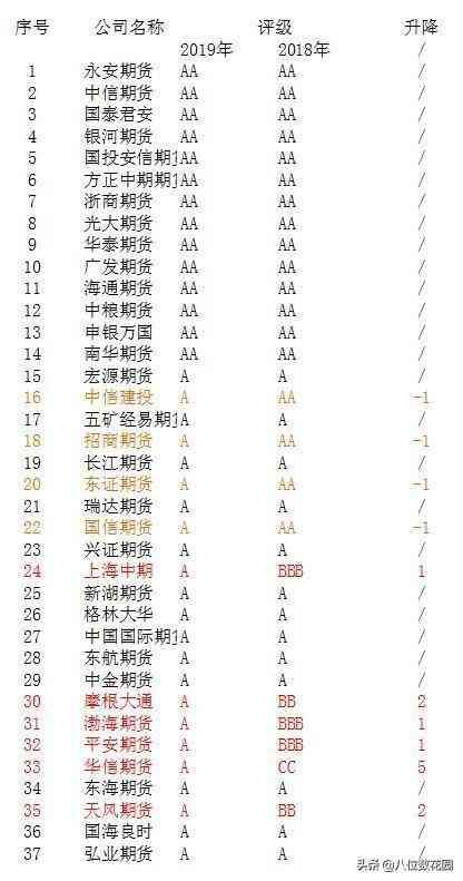 贵金属哪个平台（贵金属交易平台哪个好？）(图2)