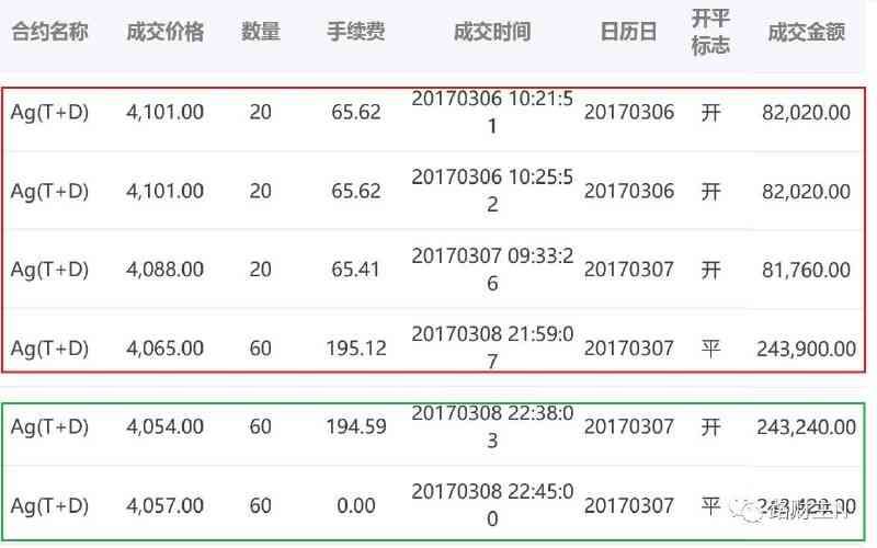 白银t+d什么意思（手把手教会你投资白银T+D）(图7)