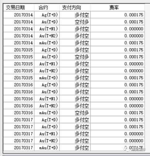 白银t+d什么意思（手把手教会你投资白银T+D）(图8)