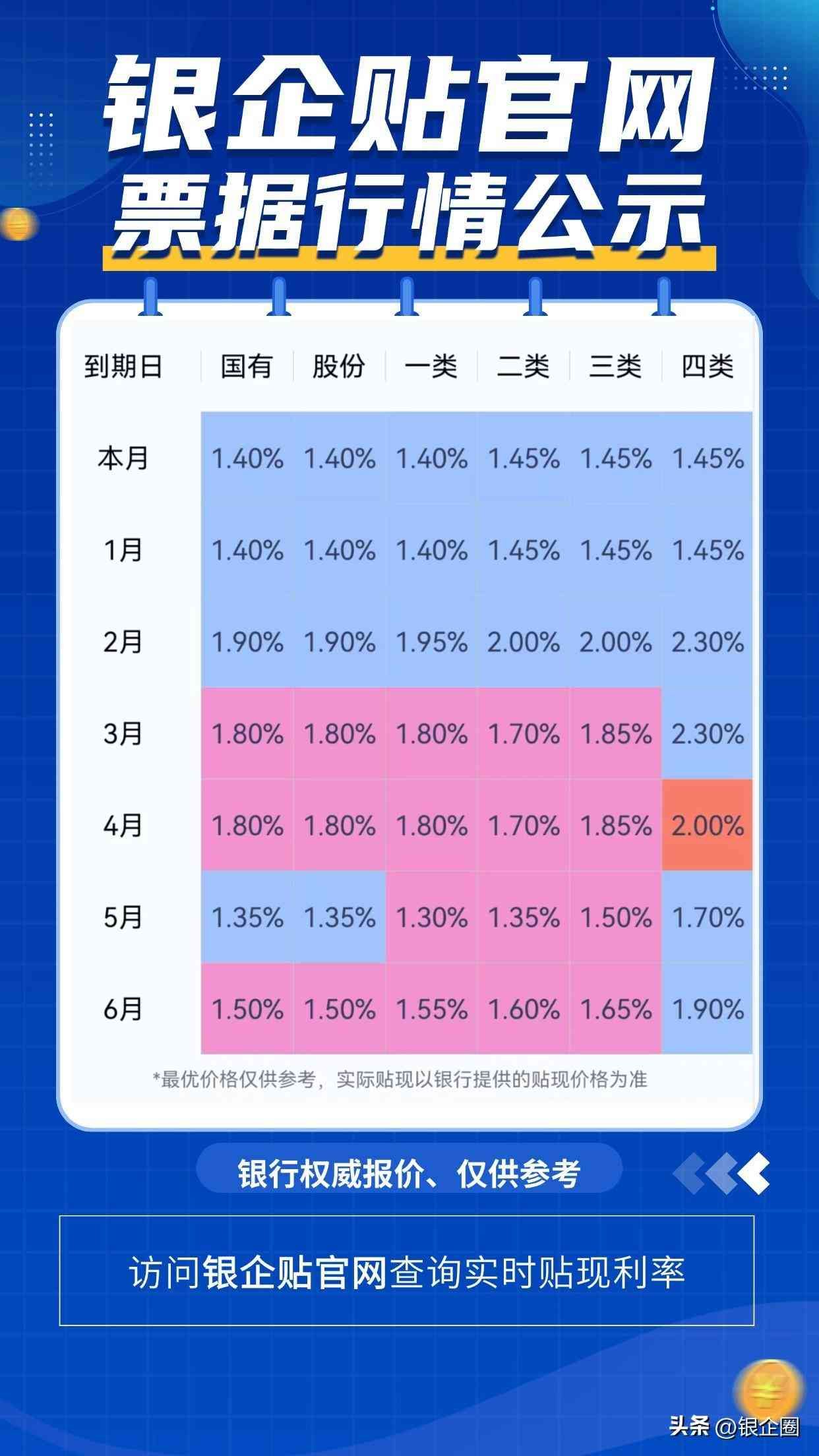 2024年6个月（半年期）的银行承兑汇票贴现利率费用讲解(图2)