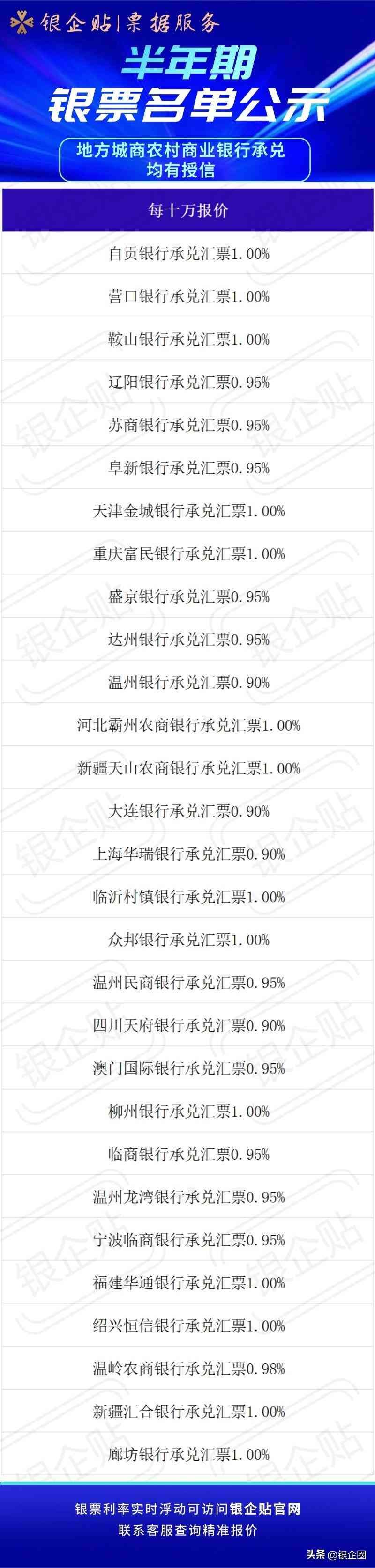 2024年6个月（半年期）的银行承兑汇票贴现利率费用讲解(图3)