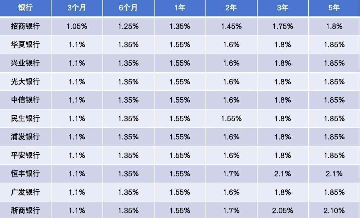 2024年8月14日，全国各大银行存款利率一览表，建议收藏！(图8)