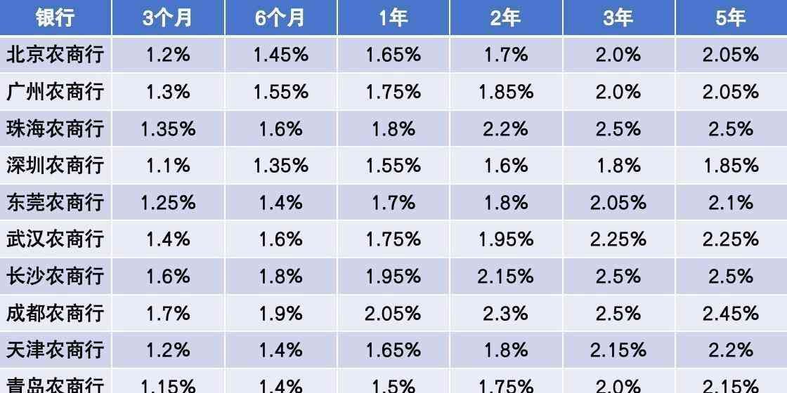 2024年8月15日，全国各大银行存款利率一览表，投资者的理财神器(图4)