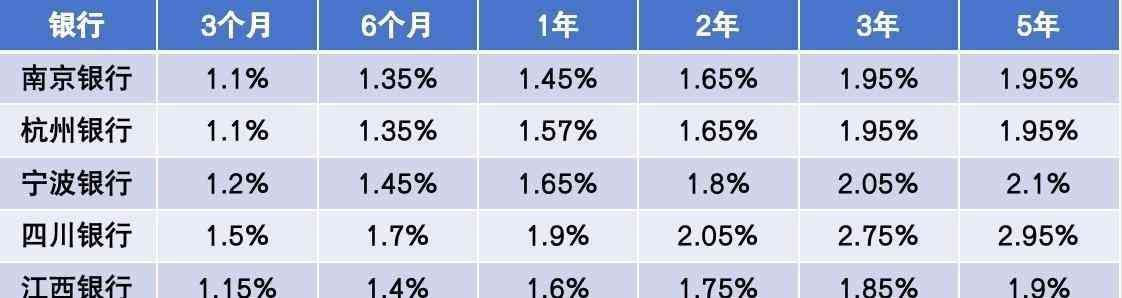 2024年8月15日，全国各大银行存款利率一览表，投资者的理财神器(图5)