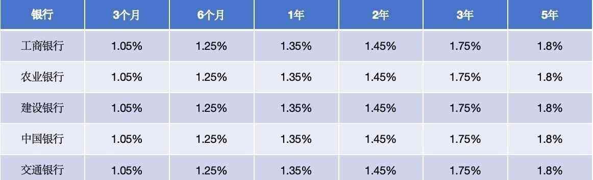 2024年8月15日，全国各大银行存款利率一览表，投资者的理财神器(图7)