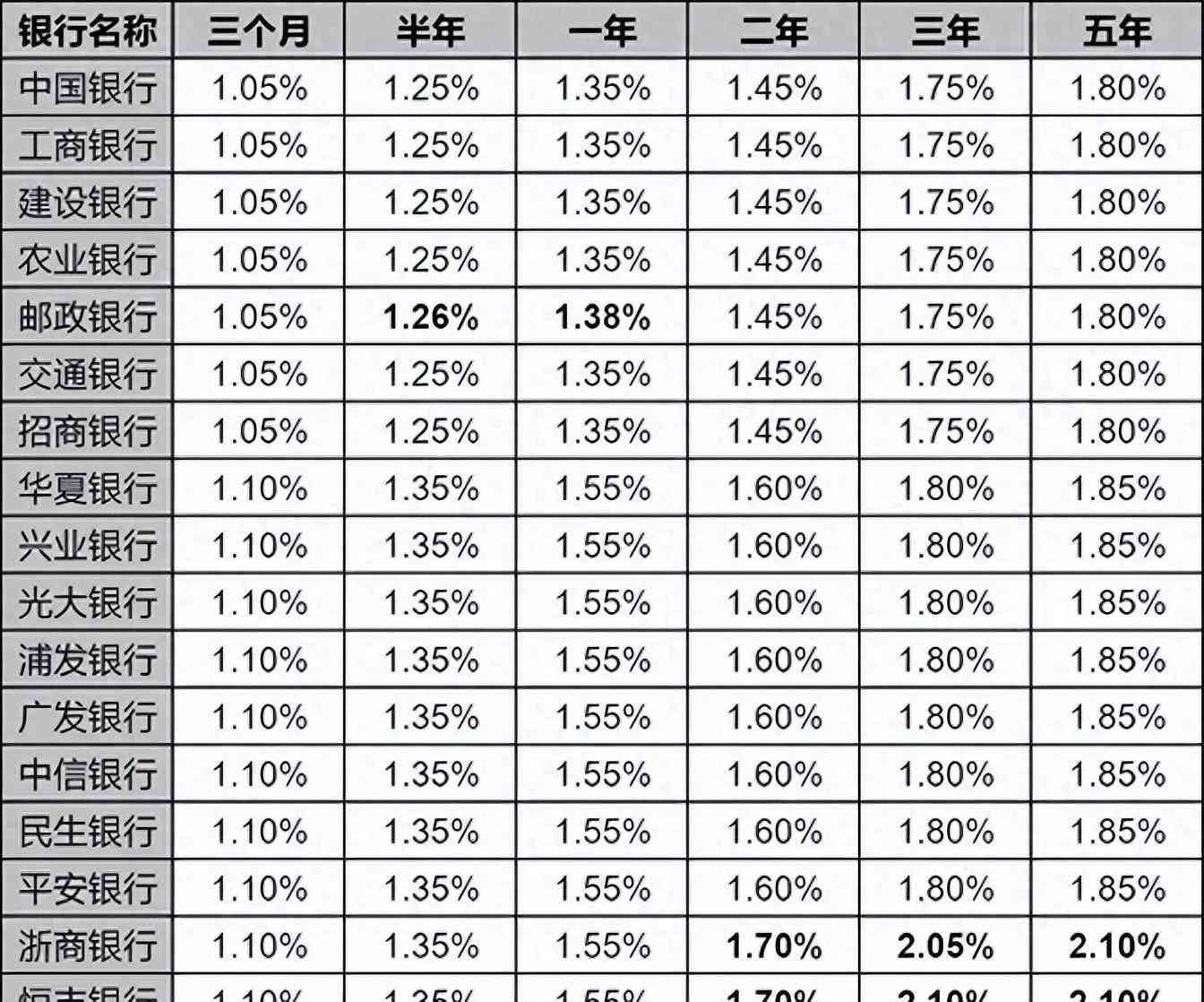 2024年8月20日，各大银行存款最新利率利息表，建议收藏！(图1)