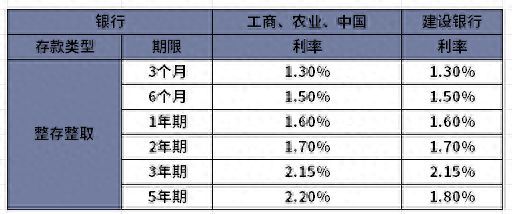 2024年9月份四大国有银行最新利率表！(图1)