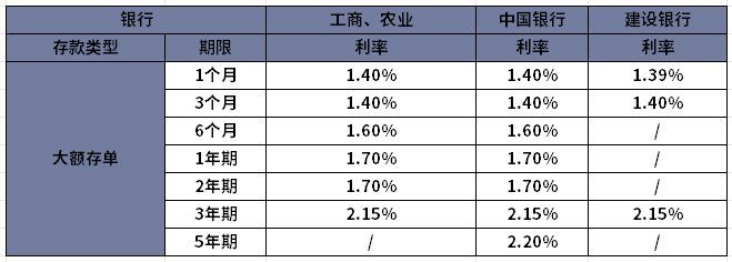 2024年9月份四大国有银行最新利率表！(图2)