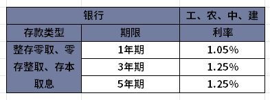 2024年9月份四大国有银行最新利率表！(图3)