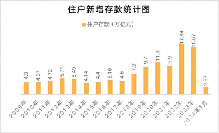 一年23家银行解散！钱放银行还安全吗？(图1)