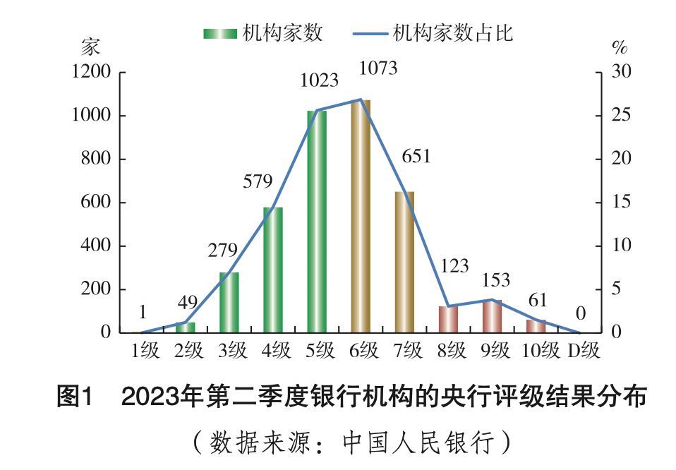 一年23家银行解散！钱放银行还安全吗？(图3)