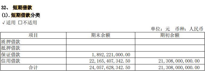 一篇文章搞懂资产负债表——流动负债(图2)