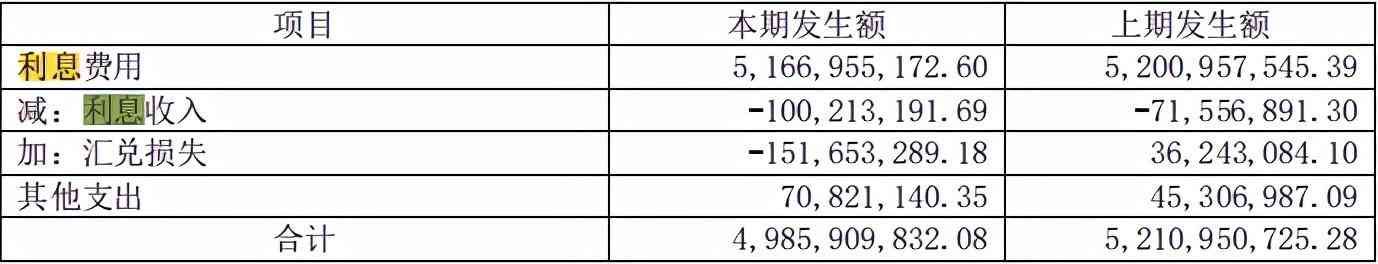 一篇文章搞懂资产负债表——流动负债(图3)