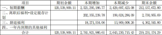 一篇文章搞懂资产负债表——流动负债(图7)