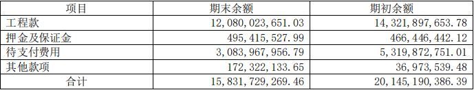 一篇文章搞懂资产负债表——流动负债(图8)