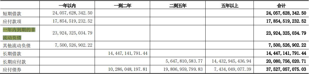 一篇文章搞懂资产负债表——流动负债(图9)