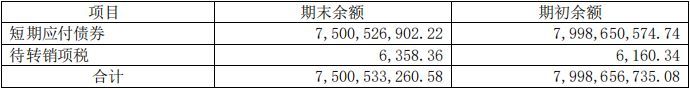 一篇文章搞懂资产负债表——流动负债(图10)