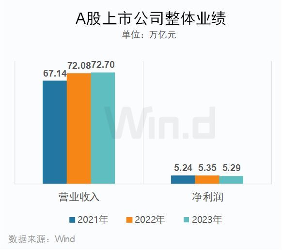 2023年A股上市公司年报榜单揭晓(图2)