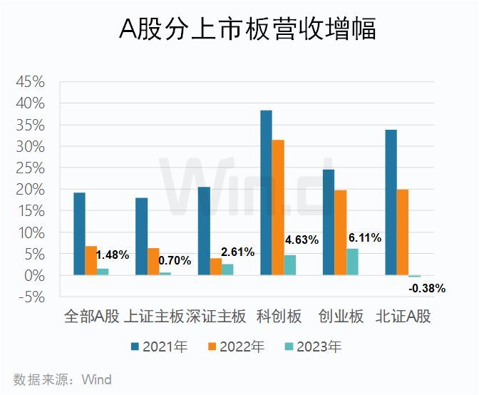 2023年A股上市公司年报榜单揭晓(图3)