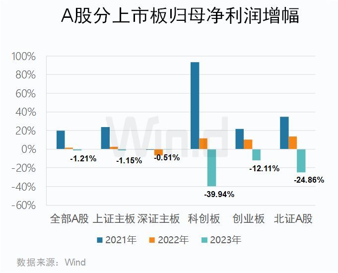 2023年A股上市公司年报榜单揭晓(图4)