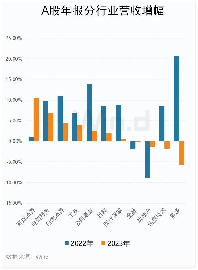 2023年A股上市公司年报榜单揭晓(图5)