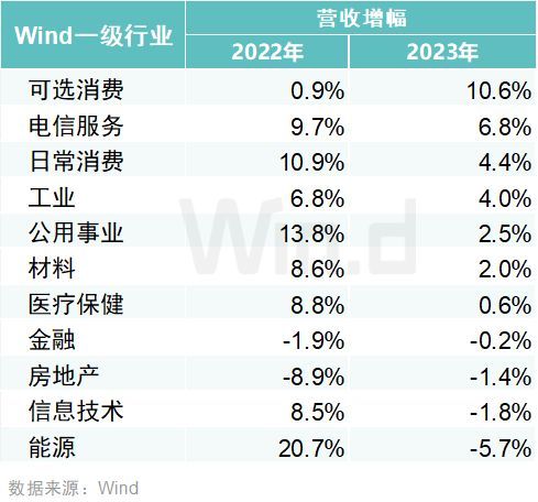 2023年A股上市公司年报榜单揭晓(图6)