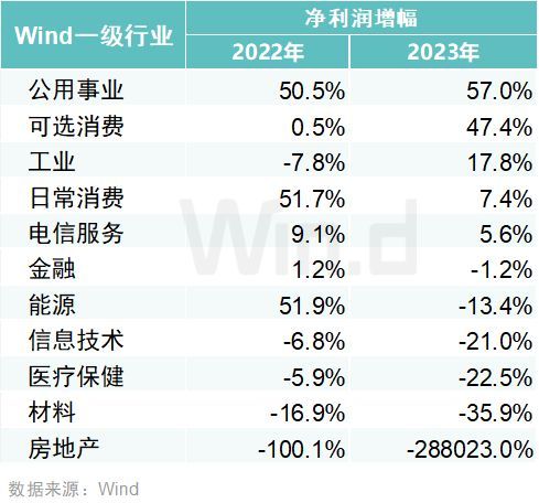 2023年A股上市公司年报榜单揭晓(图8)