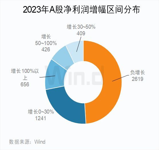 2023年A股上市公司年报榜单揭晓(图9)