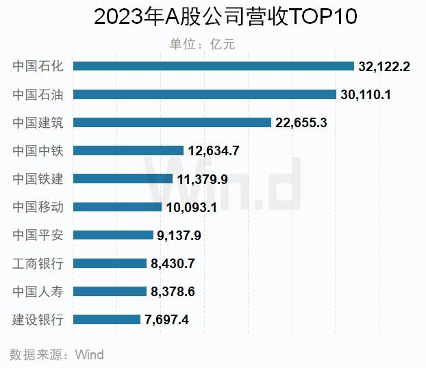 2023年A股上市公司年报榜单揭晓(图10)