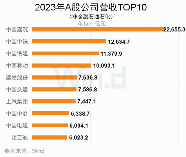 2023年A股上市公司年报榜单揭晓(图11)