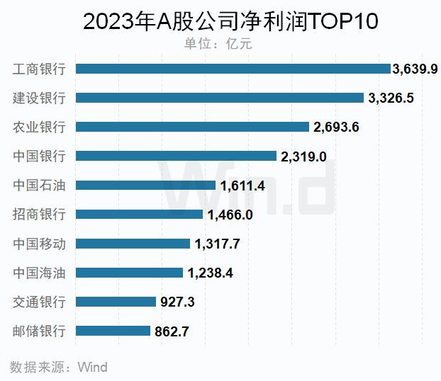 2023年A股上市公司年报榜单揭晓(图12)