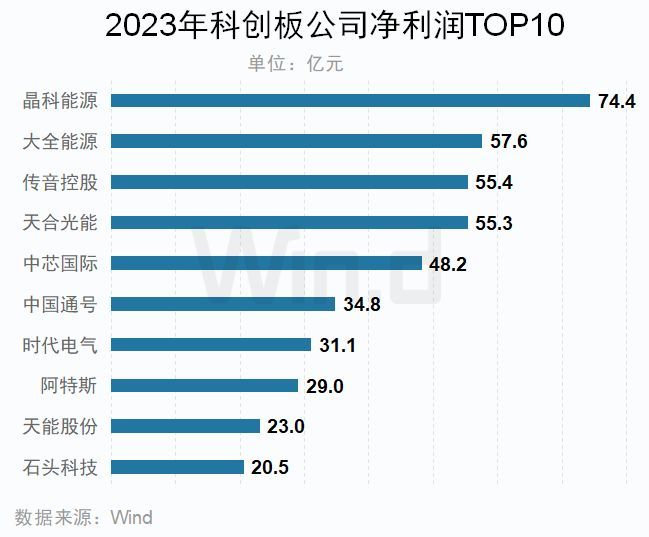 2023年A股上市公司年报榜单揭晓(图14)