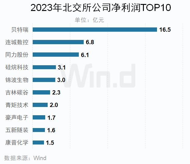 2023年A股上市公司年报榜单揭晓(图16)