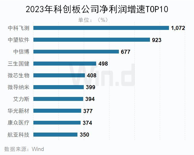 2023年A股上市公司年报榜单揭晓(图18)