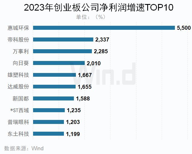 2023年A股上市公司年报榜单揭晓(图19)