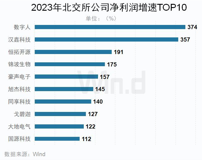 2023年A股上市公司年报榜单揭晓(图20)