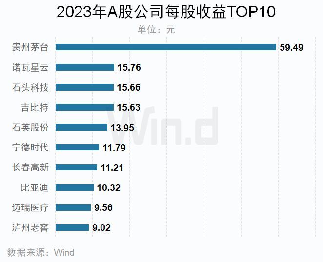 2023年A股上市公司年报榜单揭晓(图21)