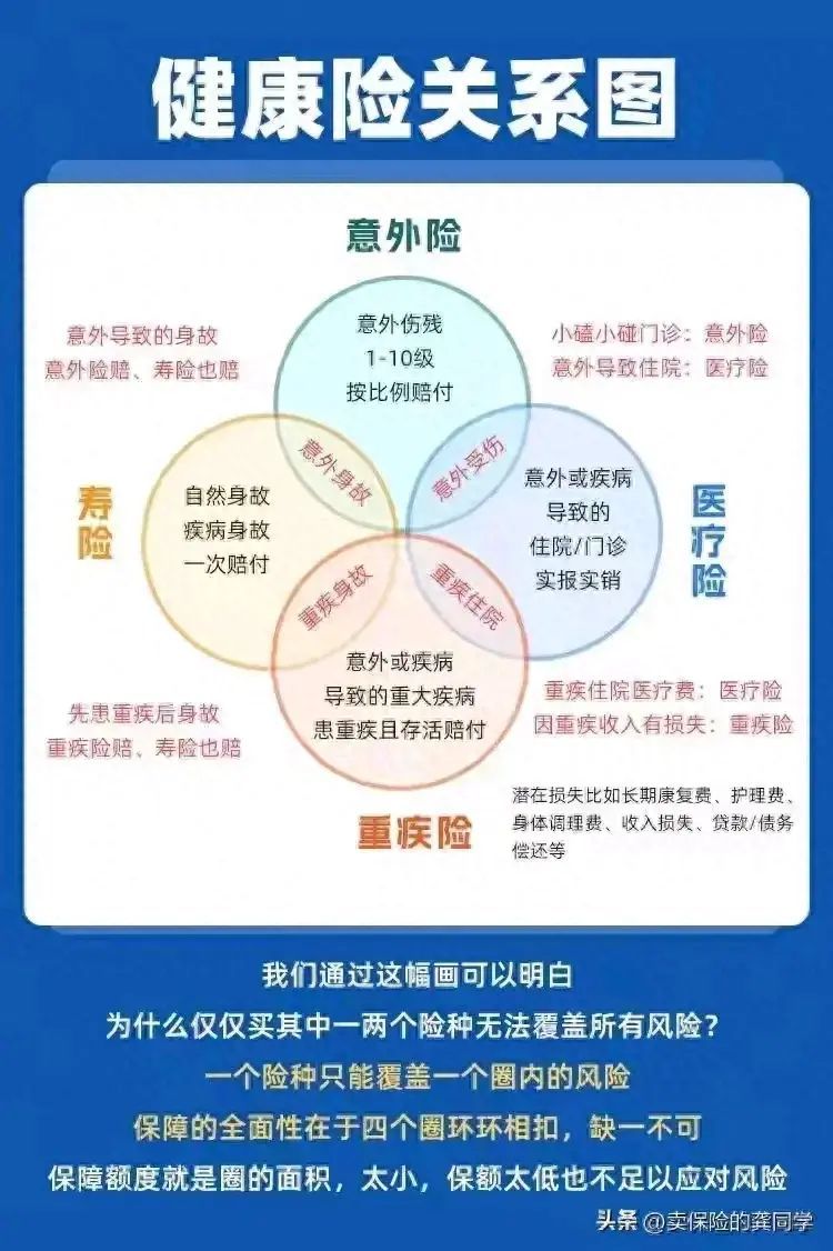 为什么要买保险？保险能够帮助我们解决哪些具体的问题？(图1)