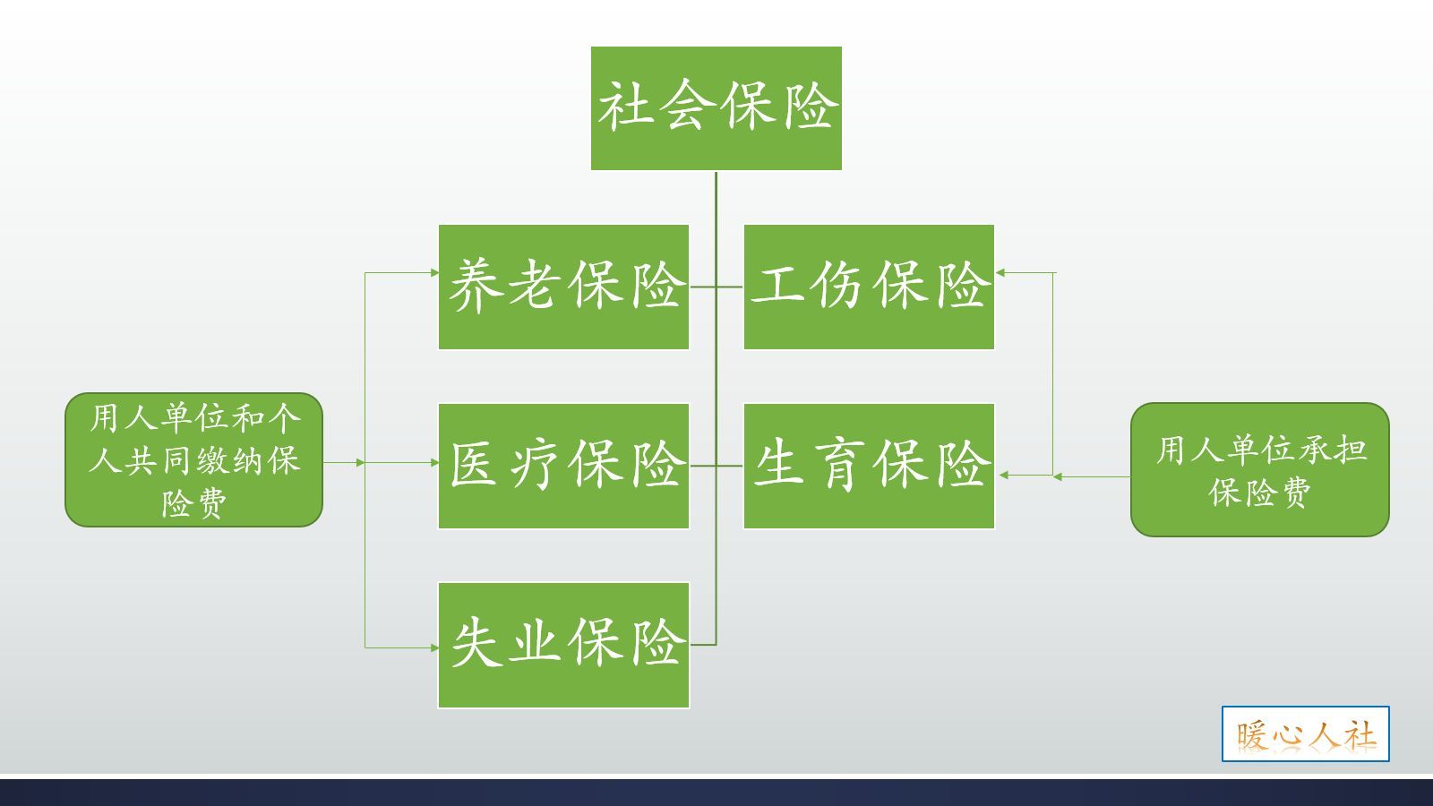 买保险可能会亏本，为什么还要参加？参加保险有哪些好处？(图2)