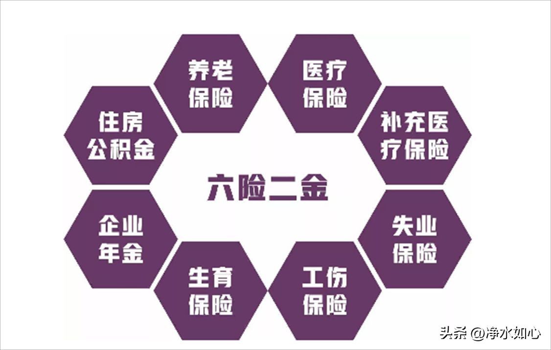 什么是六险二金?他们都包括些什么项目?(图2)