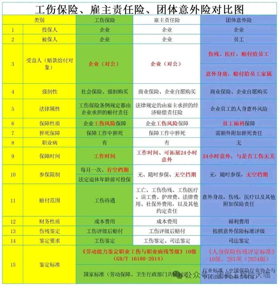 企业如何快速找到适合员工的保险(图2)