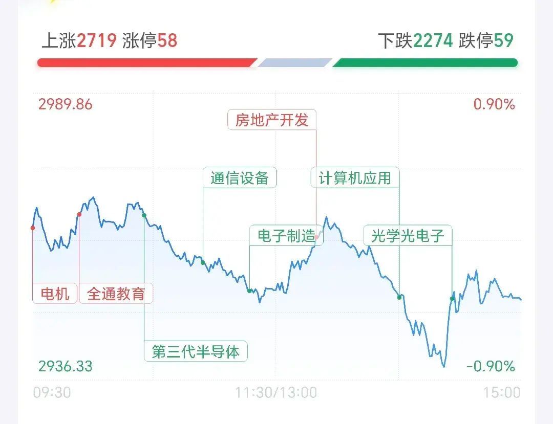 基金：今天下跌的原因找到了，明天的走势会怎么样(图4)